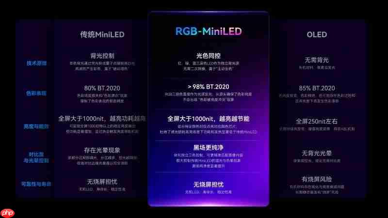 显示技术新纪元，HKC让RGB-MiniLED迎来中国时刻