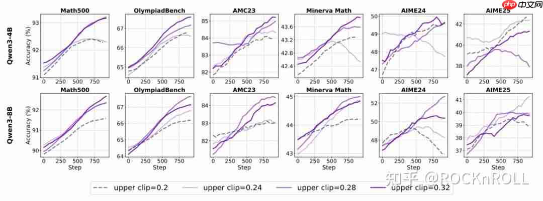 从繁杂技巧到极简方案：阿里 ROLL 团队带来 RL4LLM 新实践