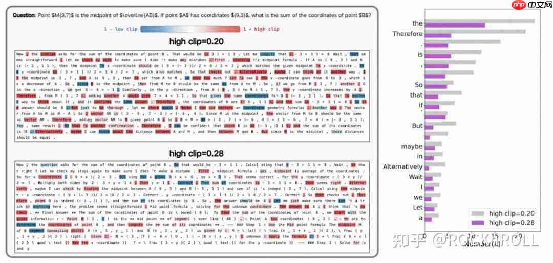 从繁杂技巧到极简方案：阿里 ROLL 团队带来 RL4LLM 新实践