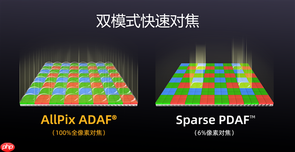 国产手机传感器思特威SC512HS发布：5000万像素、超低功耗