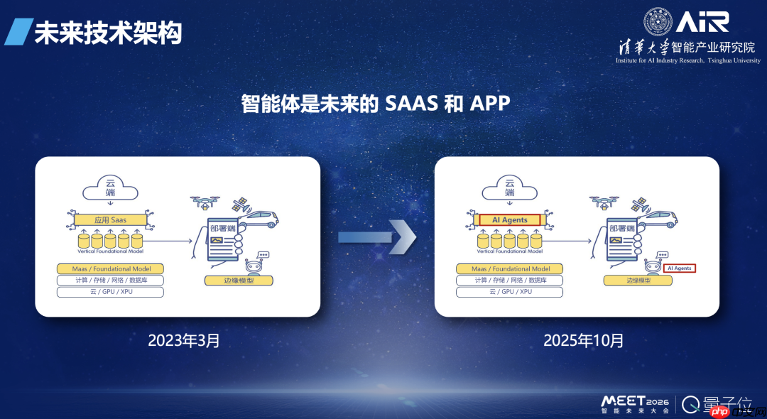 张亚勤院士：基础大模型最终不超过 10 个，十年后机器人比人多