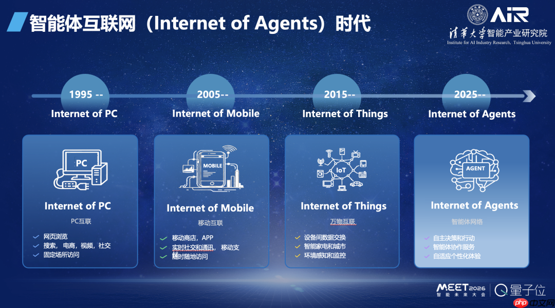 张亚勤院士：基础大模型最终不超过 10 个，十年后机器人比人多