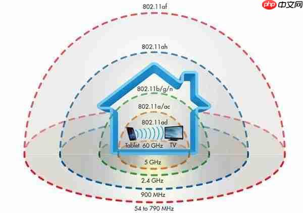路由器信号满格的小技巧快来看