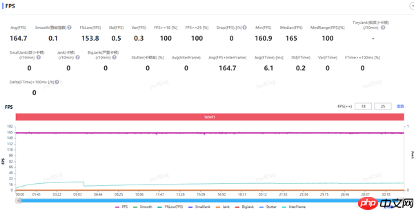 第五代骁龙8全面赋能，深挖一加Ace 6T底层实力