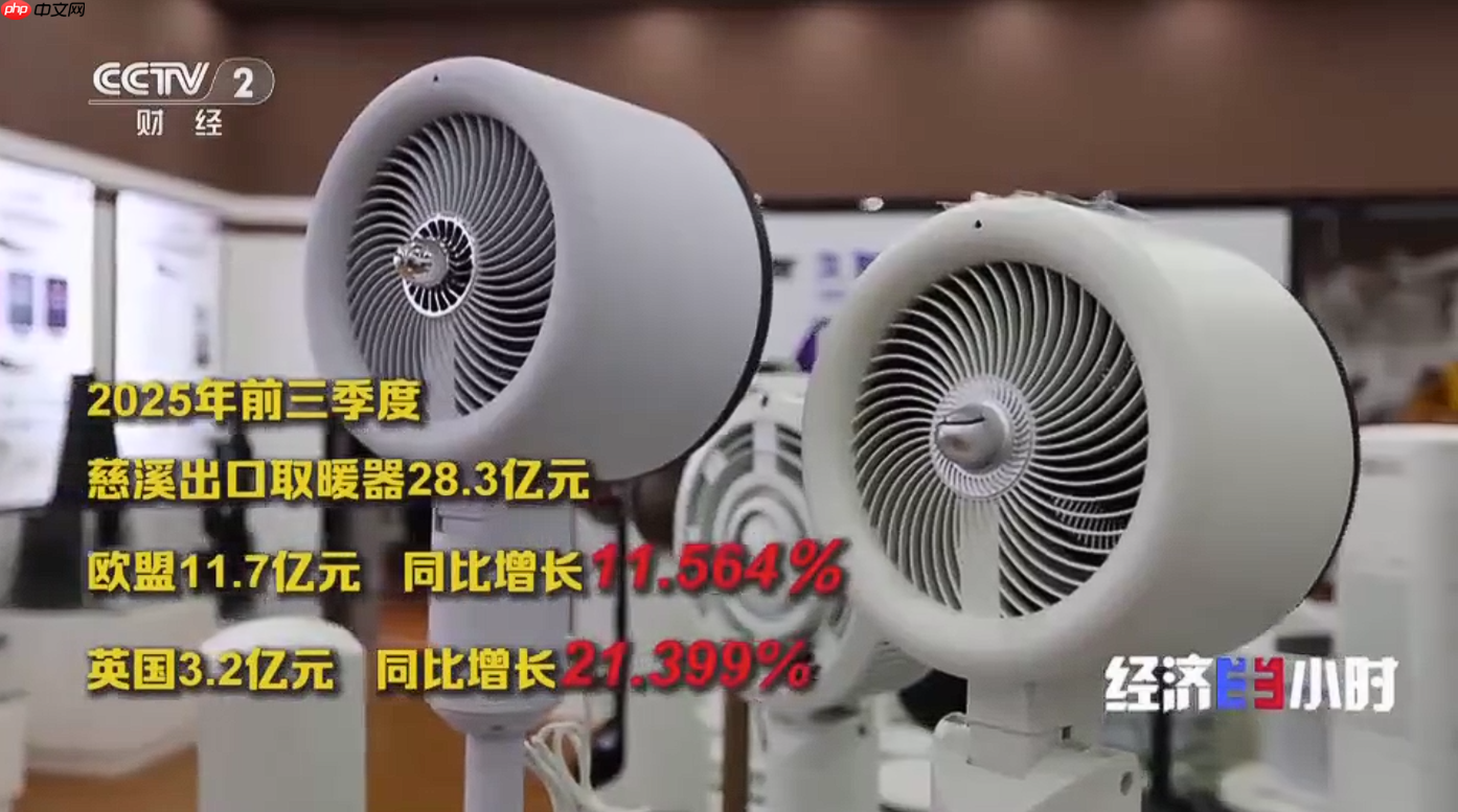 中国制造的取暖神器逆势热销、全球爆单，产能占比超 65%