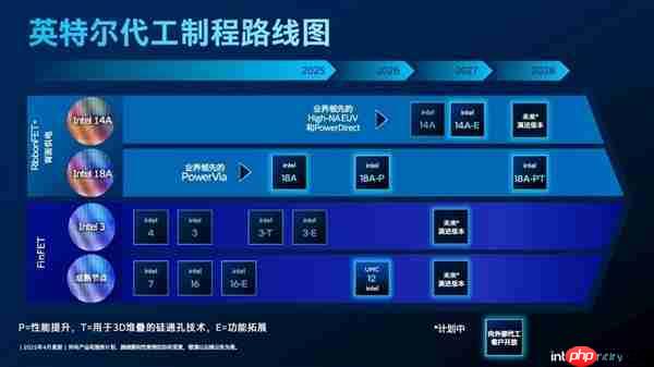 纯正美国芯 Intel这次要翻身了：14A工艺客户评价都说好