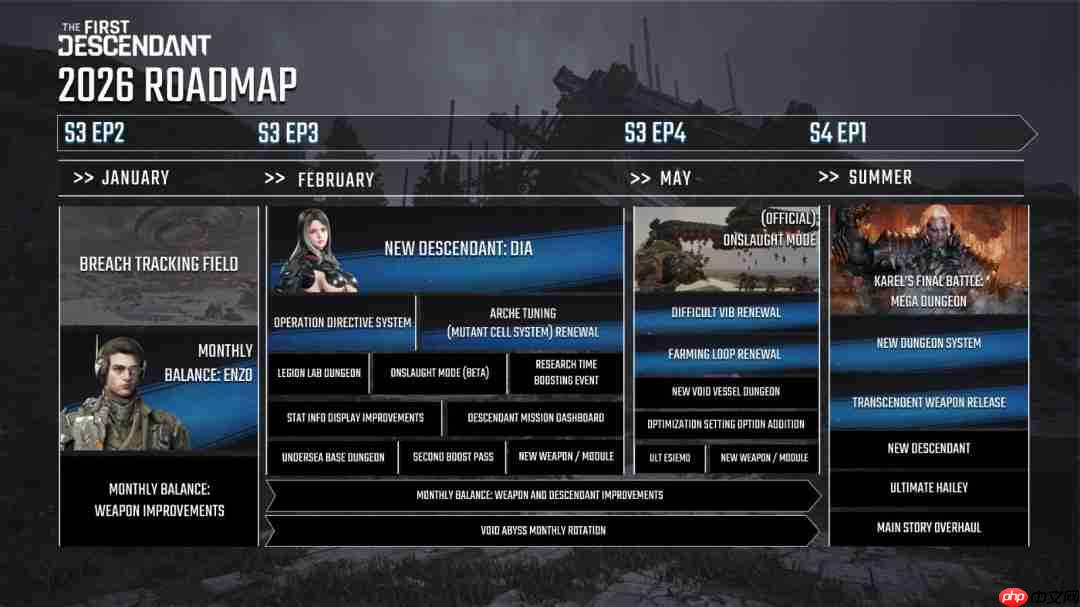 《第一后裔》明年将推出重大改革 彻底改进游戏玩法！