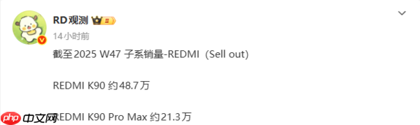 曝REDMI K90系列总销量达70万台 Pro Max版约21.3万