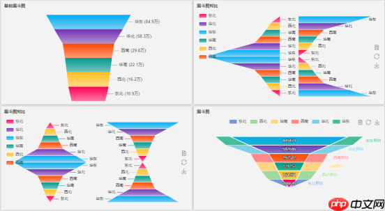 数据大屏设计核心五原则：从业务逻辑到视觉呈现的实战方法论