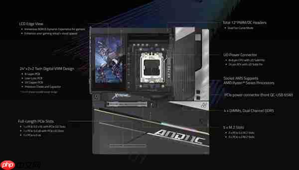 硬核玩家的性能旗舰之选技嘉X870E AORUS XTREME X3D AI TOP主板重磅亮相