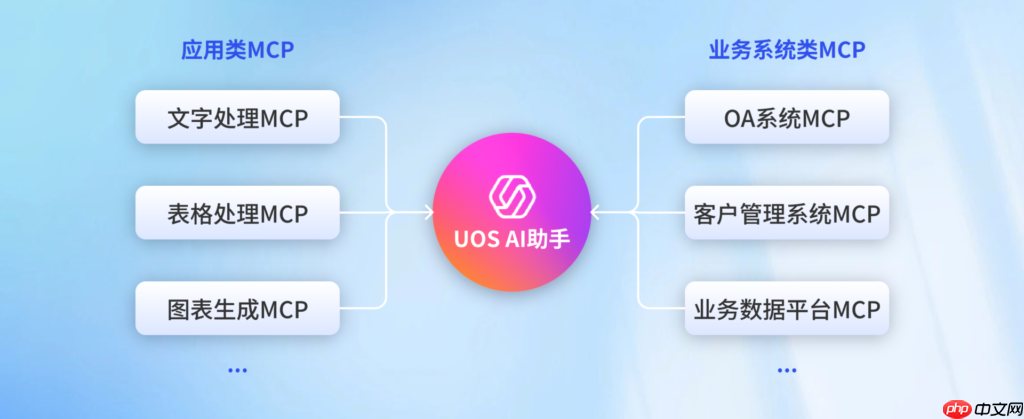 UOS AI 2.12 上线！MCP 服务自动调用，AI 随航再升级