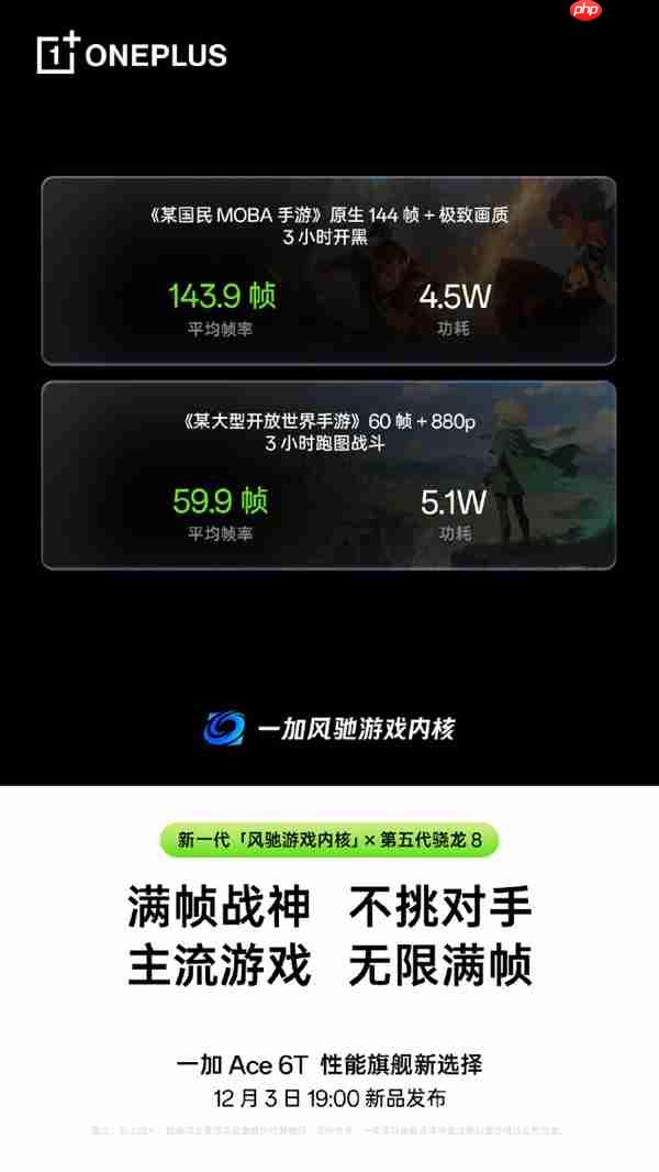 第五代骁龙8性能开挂！一加Ace 6T游戏实测：《王者荣耀》3小时帧率稳成一条直线