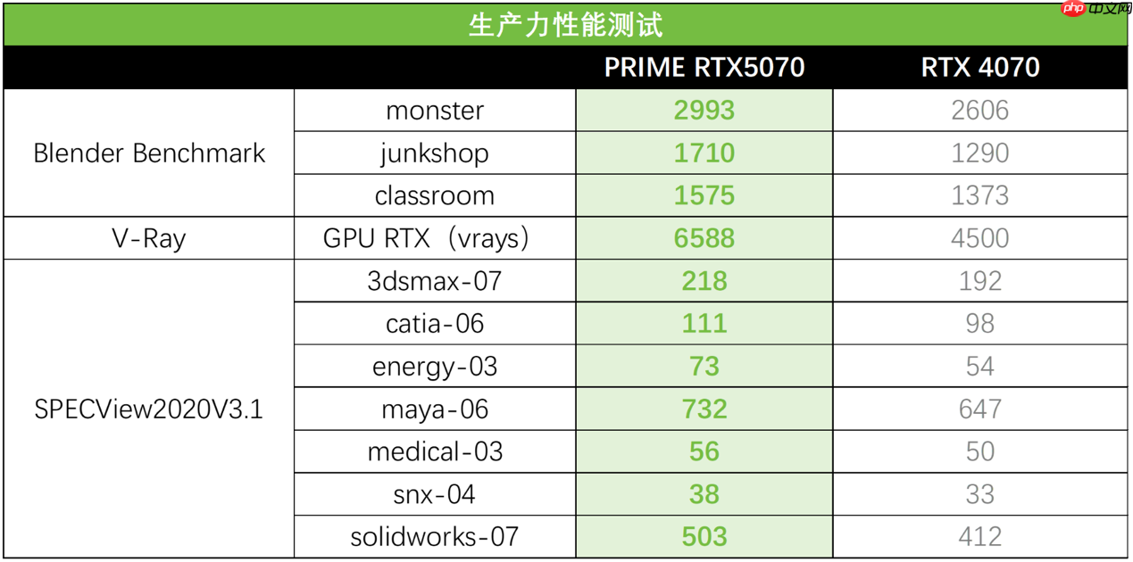 游戏与生产力全能驾驭：华硕PRIME 5070大师显卡