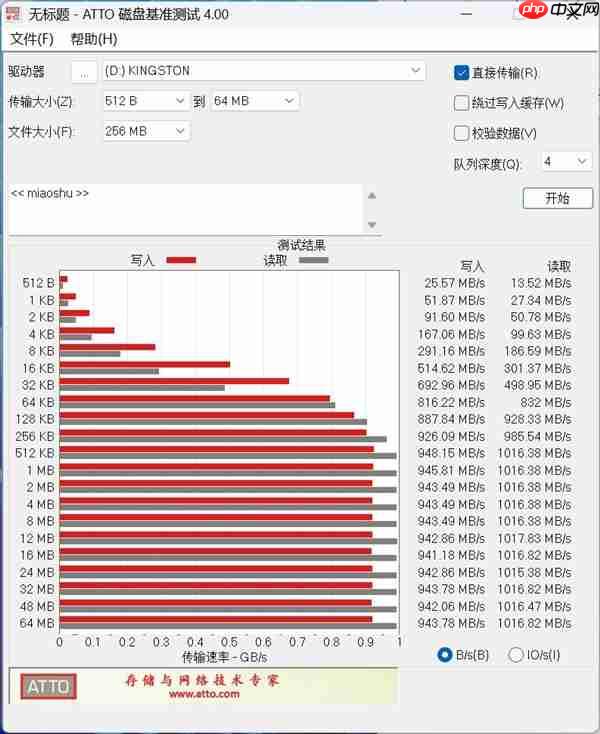金士顿Dual Portable双接口移动固态硬盘上手：速度起飞 达到1050MB/s
