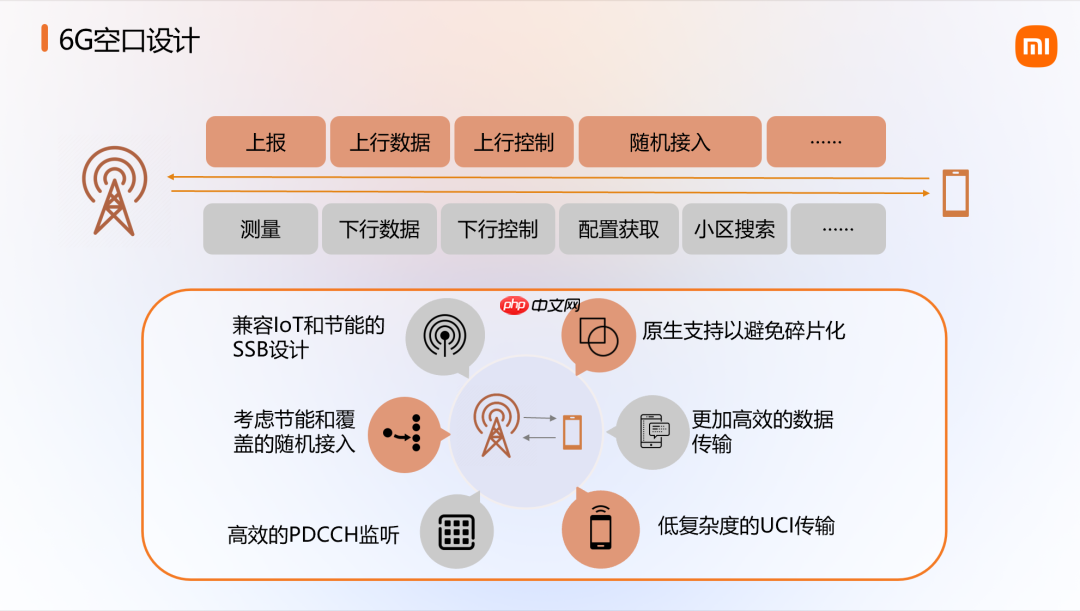 小米公布 6G 前沿技术系列成果，展示卫星通信等原型样机