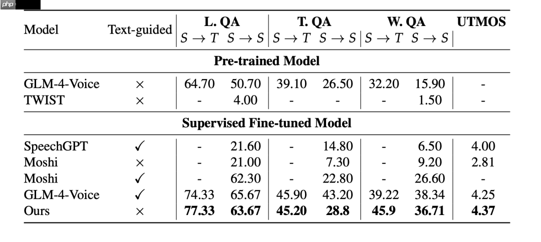 MOSS-Speech 发布：真正的语音到语音大模型