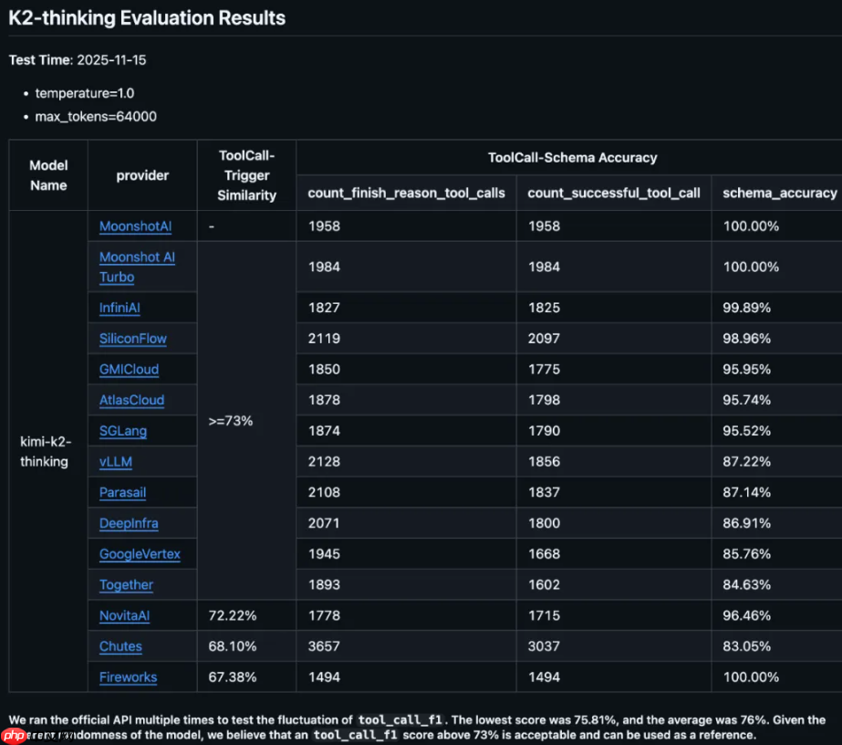 Kimi K2 Thinking 被 Perplexity 接入