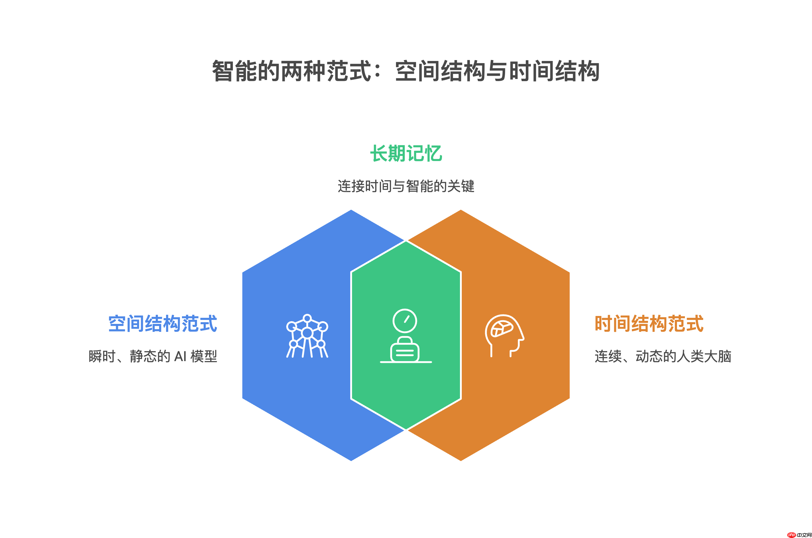 陈天桥盛大团队发布开源长期记忆操作系统 EverMemOS