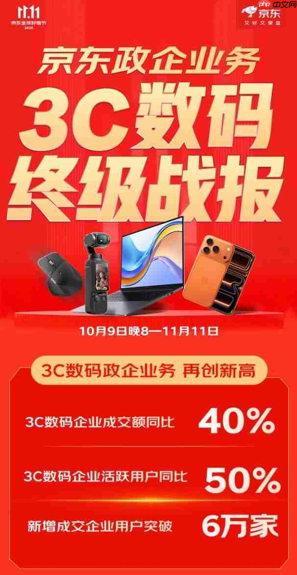 京东3C数码政企业务终极战报：企业活跃用户增50% 新增企业用户破6万