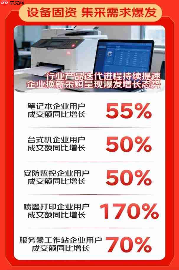 京东3C数码政企业务终极战报：企业活跃用户增50% 新增企业用户破6万