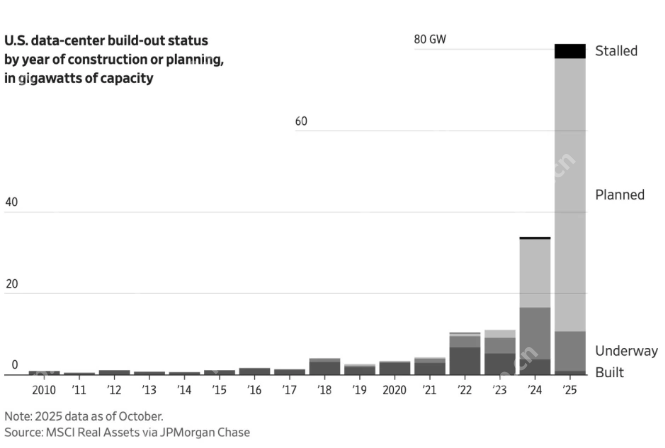 当AI热潮遭遇现实：六张图读懂行业前方面临的硬性边界 - php中文网