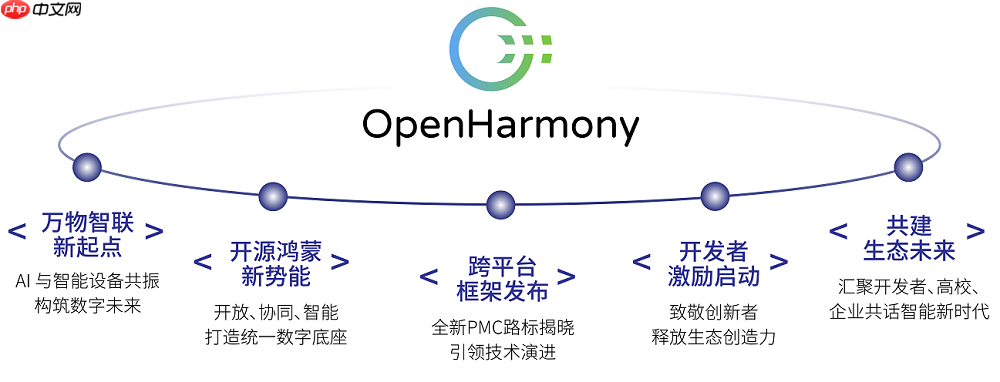 AI共智开源共享|2025开放原子开发者大会开源鸿蒙技术分论坛即将启幕