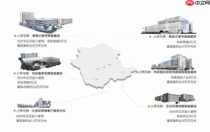 小家电步入价值重构，从三季报看小熊电器的“增长密码”