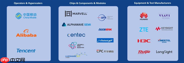 全球首个！中国移动、华为、中兴等成立工作组：推进3.2T以太网技术
