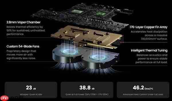 迷你机塞进RTX 5090！Olares One配置公布：搭配酷睿Ultra 9 CPU