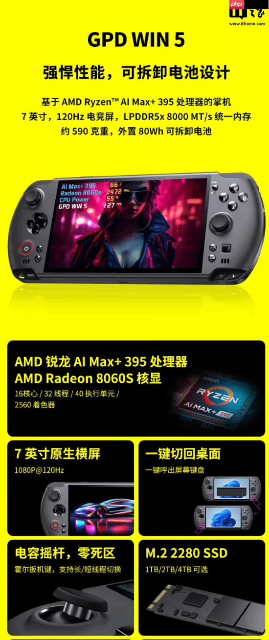 预售价16999元：GPD WIN5掌机新增128GB内存+4TB硬盘旗舰配置，搭载锐龙AI Max+395处理器