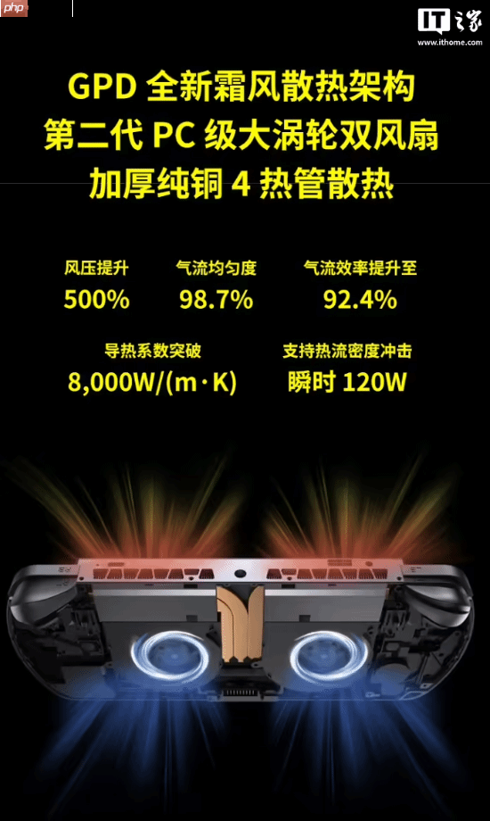 预售价16999元：GPD WIN5掌机新增128GB内存+4TB硬盘旗舰配置，搭载锐龙AI Max+395处理器