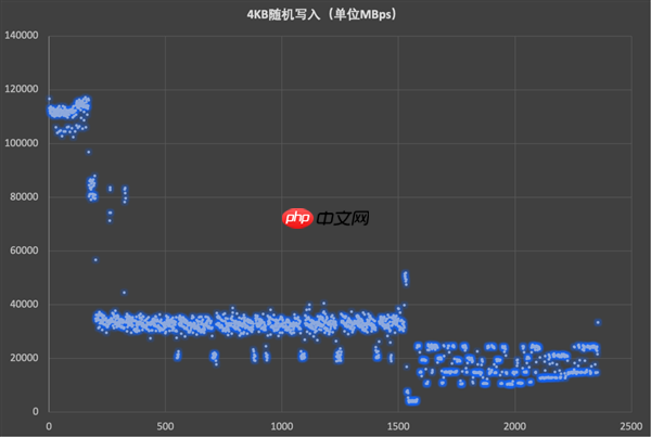 致态TiPlus7100s固态硬盘上手 DRAMLess封神之作