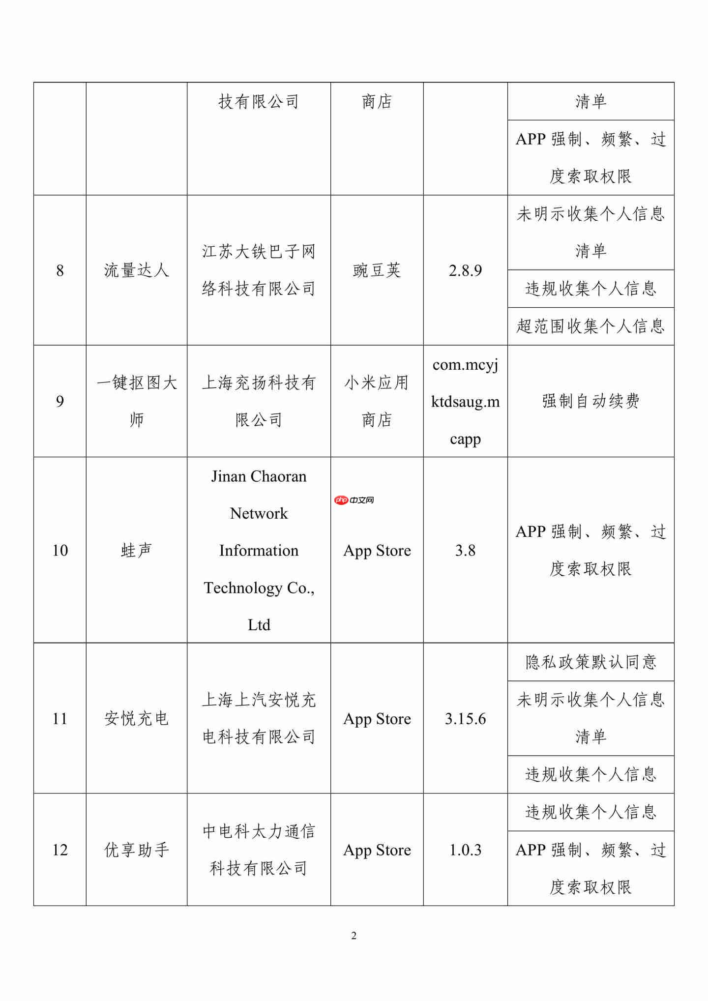 侵害用户权益，39 款 App 及 SDK 被工信部通报