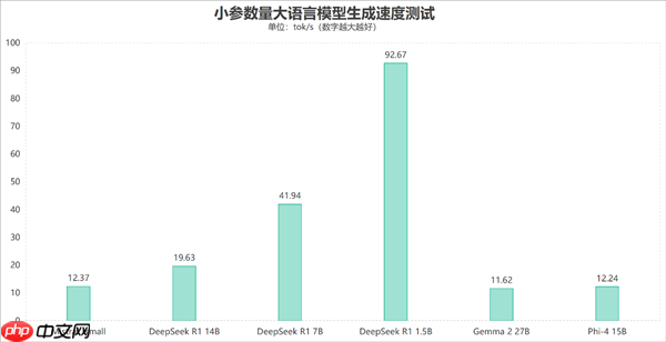 字典大小的迷你主机性能却超越台式机！锐龙AI Max+ 395确实猛