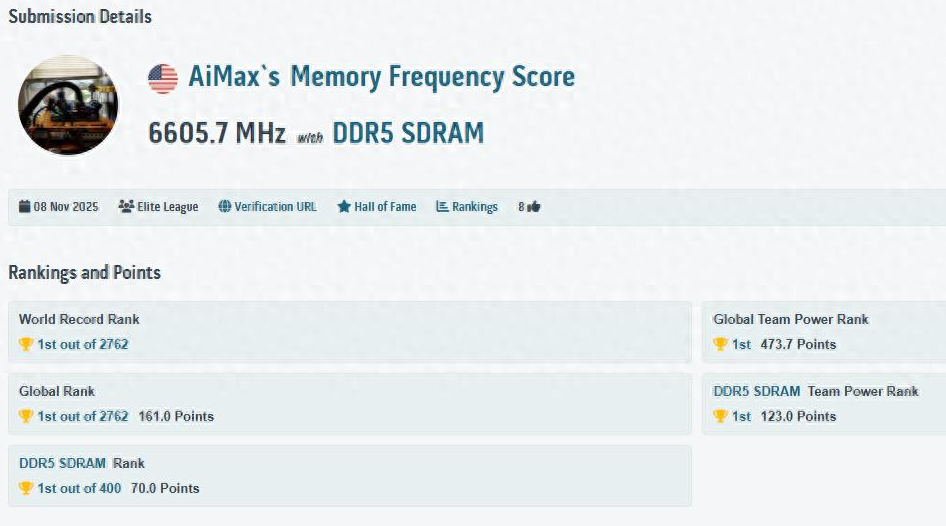 极限13211 MT/s！DDR5内存速度再破天际 - php中文网