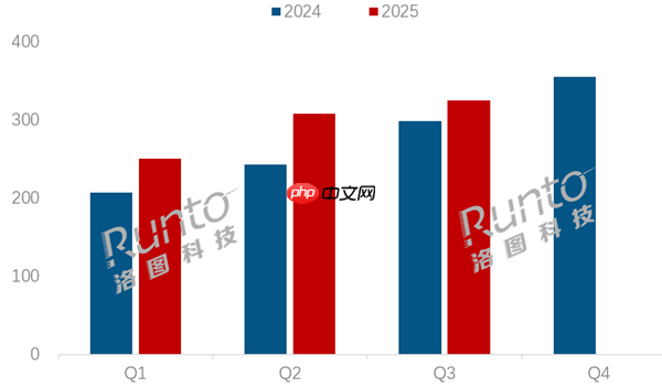 Q3中国笔记本线上排名：联想销量/额双第一！机械革命极致性价比崛起