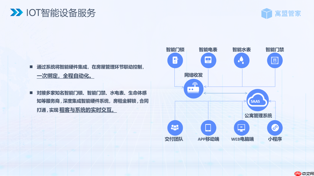 公寓管理者、二房东为什么都选择寓盟管家公寓管理系统？