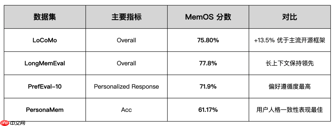 MemOS 产品更新｜记忆更快、更准、更懂你！