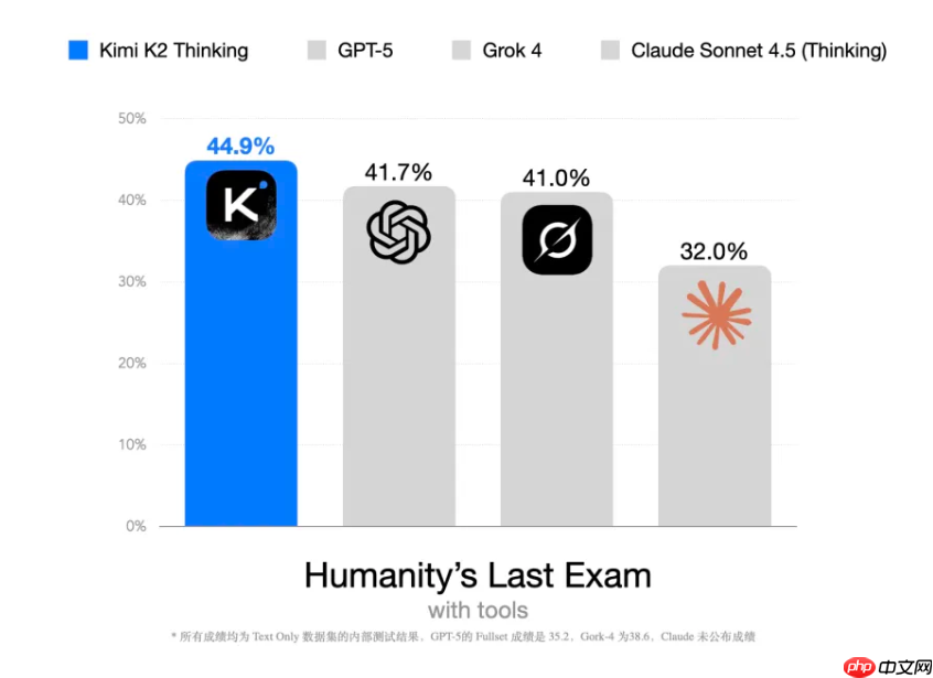Kimi K2 Thinking 模型开源发布
