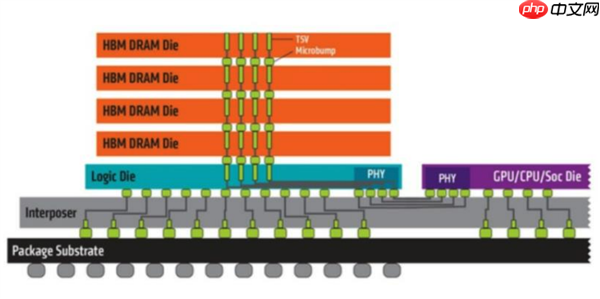 雷军都喊贵 AI害你买不到便宜的手机了！
