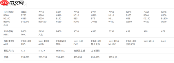 昂达终于发布首款RTX 50显卡：还是入门级的RTX 5050
