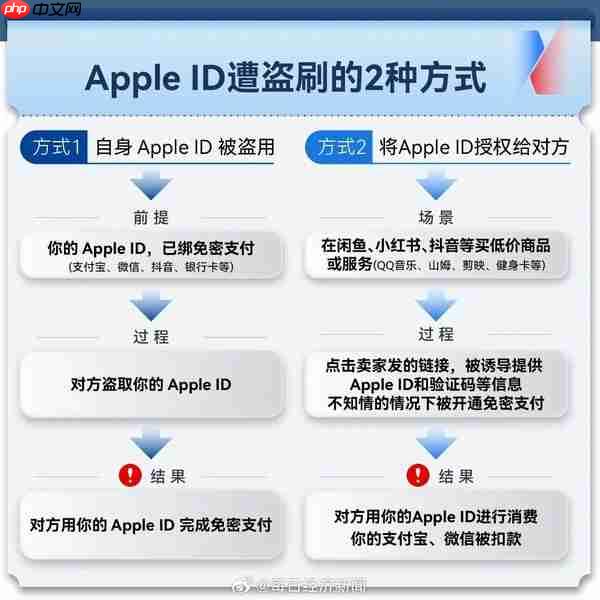 苹果ID盗刷事件频发 损失金额从数百元到上万元不等