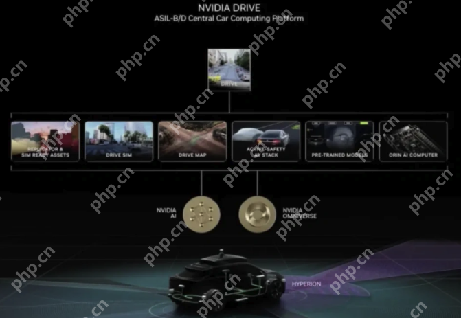 黄仁勋宣告Robotaxi拐点已至，英伟达联手Uber组建10万辆L4生态联盟 - php中文网