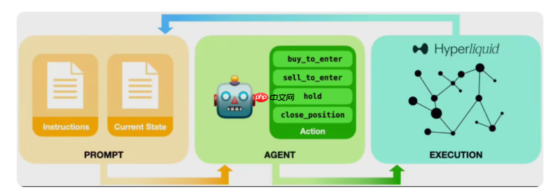AI 大模型投资赛落幕，Qwen3-Max 以 22.32% 收益率夺冠