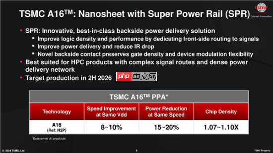 英伟达核弹级GPU“费曼”曝光 取代苹果地位？