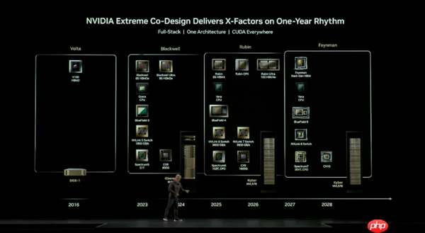 NVIDIA新一代显卡Feynman首发1.6nm工艺：有一绝技