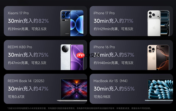 首发269元！小米充电宝20000 165W上市：自带6A编织线、90W自充