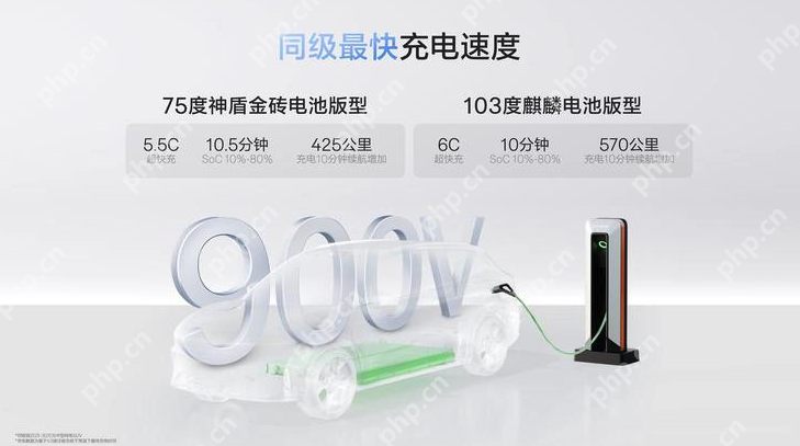 焕新版极氪7X上市：售价21.98万起，全系标配高阶智驾 - php中文网