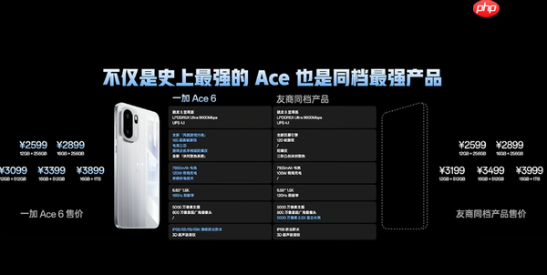 一加Ace 6发布 7800mAh电池＋165Hz屏幕 2599元起售