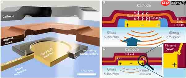 远小于一粒沙：科学家造出全球最小发光像素！1mm就能实现1080p